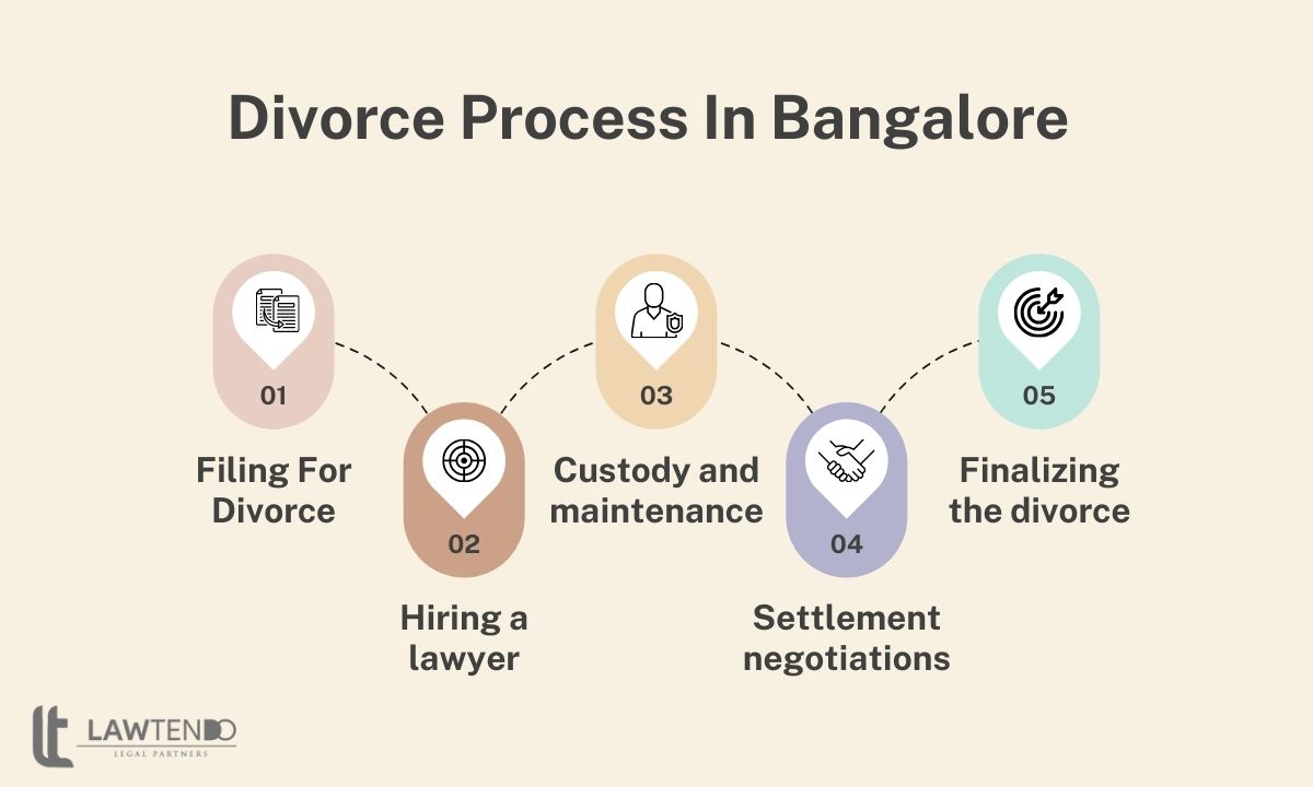 Divorce Process In Bangalore - Documents & Rules By Lawtendo